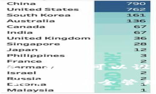 为了回答“比特币的钱包地址是什么”，我们可以设计一个内容框架，确保信息清晰且。

比特币钱包地址详解：什么是、如何获取和安全管理