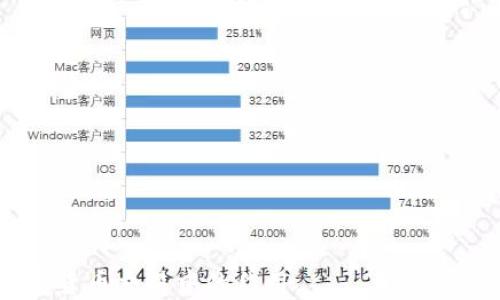 
t p钱包如何方便快捷地闪兑比特币？

关键词
TP钱包, 闪兑, 比特币, 加密货币/guanjianci

内容主体大纲
1. 引言
   - 介绍TP钱包和闪兑概念
   - 指出比特币在加密货币中的重要性

2. TP钱包简介
   - TP钱包的基本功能
   - 用户界面和使用体验
   - 安全性保障

3. 比特币基础知识
   - 比特币的起源和发展
   - 交易的基本原理
   - 比特币的市场现状

4. 什么是闪兑？
   - 闪兑的定义
   - 闪兑与传统交易的区别
   - 闪兑技术的支持

5. TP钱包中的闪兑功能
   - 如何启用闪兑功能
   - 交易流程详解
   - 费用透明度

6. 使用TP钱包闪兑比特币的优势
   - 速度与方便性
   - 支持的交易对多样性
   - 跨平台支持的能力

7. 使用TP钱包闪兑比特币的风险
   - 市场波动风险
   - 安全隐患与防范措施
   - 遇到问题时的应对手段

8. 总结
   - 回顾TP钱包的闪兑优势
   - 对未来数字货币交易的展望

详细内容

### 引言
随着数字货币的普及，比特币已经成为许多人投资和交易的首选。然而在交易过程中，用户常常需要快速地将其资产转换为其他数字货币，闪兑应运而生。TP钱包作为一个多功能的加密货币钱包，提供了闪兑功能，允许用户方便快捷地进行比特币交易。本文将深入探讨TP钱包如何实现比特币闪兑，以及用户在使用这一功能时需要了解的相关问题。

### TP钱包简介
TP钱包是一款用户友好且功能强大的加密货币钱包。它不仅支持存储各种数字资产，还提供了一系列辅助功能，如交易、转账、闪兑等。TP钱包的用户界面清晰直观，使得即使是新手用户也能轻松上手。安全性方面，TP钱包采取了多重安全措施，包括私钥管理和二次验证，有效保障用户的资产安全。

### 比特币基础知识
比特币是由一个名为中本聪的匿名人士于2009年创建的一种去中心化数字货币。它不仅是一种支付工具，还被视为一种投资资产。比特币使用分布式账本技术——区块链，确保每笔交易的透明性和不可篡改性。当前，比特币作为加密货币市场的领头羊，拥有极大的市场份额和用户基础。

### 什么是闪兑？
闪兑是一种新兴的数字资产兑换方式，允许用户在不需要繁复的操作流程下，快速地将一种加密货币转换为另一种。与传统的交易方式相比，闪兑省去了设置订单和等待成交的过程，一般实施即刻交易。闪兑通常需依赖于一定的技术架构，如去中心化交易所或钱包内嵌的兑换系统。

### TP钱包中的闪兑功能
TP钱包中的闪兑功能极大地方便了用户进行比特币交易。用户只需在APP中找到闪兑功能，选择想要兑换的资产和数量，系统自动给出当前汇率与手续费。在确认交易后，闪兑过程将在几分钟内完成。TP钱包的费用透明度高，用户在交易前可以看到所有可能涉及的费用。

### 使用TP钱包闪兑比特币的优势
使用TP钱包进行比特币闪兑，最大优势在于速度与便捷性。用户无需繁琐的流程，只需几个简单步骤即可完成交易。此外，TP钱包支持多种交易对，这使得用户在资产管理时拥有更大的灵活性。TP钱包同时适配不同设备，用户可以在移动端或桌面端轻松操作，保证交易的流畅性。

### 使用TP钱包闪兑比特币的风险
尽管TP钱包的闪兑功能提供了很多便利，但用户仍需警惕其中潜在的风险。首先，市场波动可能导致交易价格在短时间内发生变化，用户需密切关注市场动态。另外，安全隐患也是一个不容忽视的问题，用户需妥善管理个人密钥，防止被盗。此外，如果在闪兑过程中遇到问题，用户需要知道如何迅速应对，包括联系技术支持或社区求助。

### 总结
综上所述，TP钱包提供的闪兑功能为用户提供了极大的便利，使得比特币的交易变得简单与高效。未来，随着数字货币的不断发展，闪兑等功能将会成为越来越多钱包必备的功能，用户可以期待更快速、更安全的交易体验。

### 相关问题
1. TP钱包如何确保用户的资产安全？
2. 使用TP钱包闪兑比特币的手续费用是多少？
3. TP钱包支持哪些数字货币间的闪兑交易？
4. 与其他闪兑平台相比，TP钱包的优势是什么？
5. 用户在闪兑过程中如何应对市场波动？
6. 如果闪兑交易失败，用户应该如何处理？
7. TP钱包未来的发展趋势是什么？

以上是对TP钱包可否闪兑比特币的详细讨论及相关问题的引导。每个问题都将通过深入的解析提供读者全面的信息，帮助他们理解TP钱包的功能及其在加密货币交易中的作用。