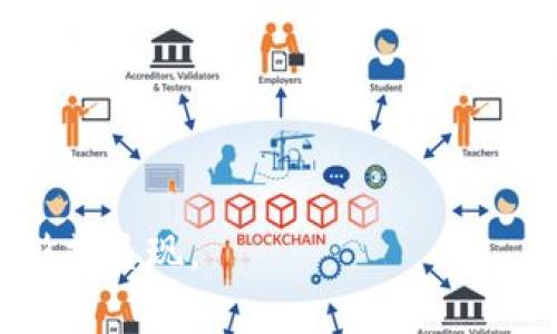 biao ti狗狗币钱包地址不正确：解决方案与注意事项/biao ti

狗狗币, 钱包地址, 加密货币, 交易安全/guanjianci

### 内容主体大纲

1. **引言**
   - 加密货币的普及与狗狗币的兴起
   - 钱包地址的重要性
   - 本文的目的与结构

2. **狗狗币钱包地址基础知识**
   - 什么是狗狗币钱包地址
   - 钱包地址的构成
   - 地址的生成与安全性

3. **钱包地址不正确的常见原因**
   - 用户输入错误
   - 软件或设备故障
   - 钱包不兼容
   - 地址过期或被替换

4. **检查钱包地址的步骤**
   - 如何验证钱包地址的合法性
   - 使用在线工具进行地址检查
   - 权威平台提供的资源与工具

5. **解决错误钱包地址的方案**
   - 如何修正错误输入
   - 通过备份恢复钱包
   - 联系客服寻求帮助
   - 平台支持的解决方案

6. **安全交易建议**
   - 确保交易的安全性
   - 防范诈骗与网络攻击
   - 钱包的安全存储与管理

7. **狗狗币交易技巧**
   - 如何高效发送和接收狗狗币
   - 常用交易平台的对比
   - 了解手续费与交易时间

8. **未来的发展与趋势**
   - 狗狗币在加密市场的前景
   - 技术进步如何影响钱包地址的管理
   - 社区的发展对狗狗币的影响

9. **总结**
   - 重申钱包地址的重要性
   - 鼓励用户保持警觉与学习

---

### 引言

随着数字货币的迅速崛起，越来越多的人开始了解和使用加密货币。狗狗币（DogeCoin）以其友善的社区、较低的交易成本和广泛的接受度，成为了备受关注的数字货币之一。但在使用狗狗币时，钱包地址的正确性是至关重要的一步。错误的钱包地址将导致交易失败，甚至造成资金损失。本部分将介绍现金交易中常见的钱包地址错误问题及其解决方案。

### 狗狗币钱包地址基础知识

#### 什么是狗狗币钱包地址

狗狗币钱包地址是特定的一串字符，用于接收和发送狗狗币。它如同银行账号，确保资金的转移能够准确到达指定的用户。每个钱包地址都是唯一的，通常以数字和字母的组合形式存在。

#### 钱包地址的构成

狗狗币钱包地址由34个字符构成，通常以“大写D”开头，借此标识其为狗狗币地址。地址中的字符包括数字、大小写字母，且包含特定的编码规则，确保每个地址的唯一性和有效性。

#### 地址的生成与安全性

钱包地址是通过加密算法生成的，用户在创建钱包时，系统会自动为其分配一个独特的地址。由于该地址是匿名的，用户在交易时需保持其私钥的安全，确保不会被他人获取。

### 钱包地址不正确的常见原因

#### 用户输入错误

这是最常见的原因，许多用户在输入钱包地址时会犯下错误，无论是因为输入错误还是复制粘贴失误。一个小小的多余字符或缺失都会导致交易失败。

#### 软件或设备故障

有时，设备或钱包应用程序的故障可能导致输出的地址不正确。用户在某些情况下应考虑更新应用程序或使用不同设备进行交易。

#### 钱包不兼容

某些钱包可能不与所有版本的狗狗币兼容，这使得即使输入正确也可能出现错误提示。在选择钱包时，用户需确保其钱包支持狗狗币。

#### 地址过期或被替换

虽然钱包地址通常是永久有效的，但某些服务提供商可能在特定情况下会替换地址。用户在交易前应确保所用地址是最新并有效的。

### 检查钱包地址的步骤

#### 如何验证钱包地址的合法性

检查钱包地址是否合法，并确保其未被更改是至关重要的。用户可以通过在不同的钱包应用中输入该地址并观察是否能访问相应的帐户来进行验证。

#### 使用在线工具进行地址检查

有众多在线工具可用于检查狗狗币钱包地址的有效性。这些工具允许用户输入地址并快速验证其状态，确保无错误。

#### 权威平台提供的资源与工具

一些知名的加密货币交易平台通常提供地址验证服务，确保用户在交易中不会由于地址错误而造成损失。

### 解决错误钱包地址的方案

#### 如何修正错误输入

在发现地址错误后，用户应立即停止交易并仔细检查输入记录。在重新发起交易前，确保无误并多次确认。

#### 通过备份恢复钱包

对于拥有备份的用户，可以恢复旧版本的钱包，获取正确的钱包地址，确保资金安全。

#### 联系客服寻求帮助

许多钱包服务提供商都有客服支持，用户在遇到问题时可以寻求帮助以获取解决方案。

#### 平台支持的解决方案

留意各个平台在交易中提供的指南和解决方案，确保用户在遇到问题时能迅速找到帮助。

### 安全交易建议

#### 确保交易的安全性

在进行交易前，用户需确保自己处于安全的网络环境中，避免在公共Wi-Fi下进行敏感操作。

#### 防范诈骗与网络攻击

保持警惕，以防诈骗行为，切勿轻易泄露自己的钱包信息或私钥。

#### 钱包的安全存储与管理

定期更新钱包应用，保持软件的最新版本，并定期更改密码，确保资金的安全存储与管理。

### 狗狗币交易技巧

#### 如何高效发送和接收狗狗币

在进行狗狗币交易时，用户应了解各个钱包和平台的使用方法，确保交易能高效完成。

#### 常用交易平台的对比

探索不同的平台，了解手续费、处理时间和用户体验，选择最适合自己需求的平台进行交易。

#### 了解手续费与交易时间

了解不同平台的费用结构和处理速度，可以帮助用户在交易时更好地控制成本，避免因费用而产生的意外损失。

### 未来的发展与趋势

#### 狗狗币在加密市场的前景

随着市场的不断发展，狗狗币的前景仍然充满希望。社区的支持和技术的创新将不断推动其发展。

#### 技术进步如何影响钱包地址的管理

技术进步将带来钱包管理的改进，使得用户在交易过程中更容易维护钱包地址的安全性和准确性。

#### 社区的发展对狗狗币的影响

社区是狗狗币发展不可或缺的一部分，使用者的反馈与建议将不断推动狗狗币技术与服务的完善。

### 总结

在加密货币交易中，钱包地址的准确性至关重要。正确的输入和检查可以有效避免不必要的损失。通过本文的介绍，用户能够了解钱包地址的基础知识、错误产生的原因以及相应的解决方案，确保在进行狗狗币交易时的安全与有效性。

---

### 相关问题

#### 1. 如何确保我的狗狗币钱包地址不会被黑客攻击？

#### 2. 狗狗币交易失败的其他常见原因是什么？

#### 3. 如何找到可靠的钱包应用程序？

#### 4. 如果我发现资金在错误地址上，应该怎么办？

#### 5. 狗狗币的市场趋势目前是什么样的？

#### 6. 安全保存狗狗币私钥的最佳方法是什么？

#### 7. 如何处理狗狗币的跨平台交易？

---

每个问题将分别给出详细的解答，确保读者能获取全面的信息与解决方案。每个部分将使用相应的标签作为段落，并包含700字的详细讨论，通过分段paragraph形式呈现。