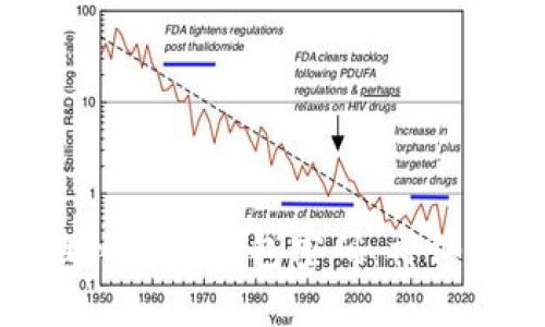 如何安全地管理比特币钱包密码：神仙般的技巧与建议